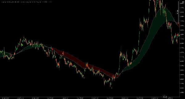 "TrueTrend HTFPro" uploaded image