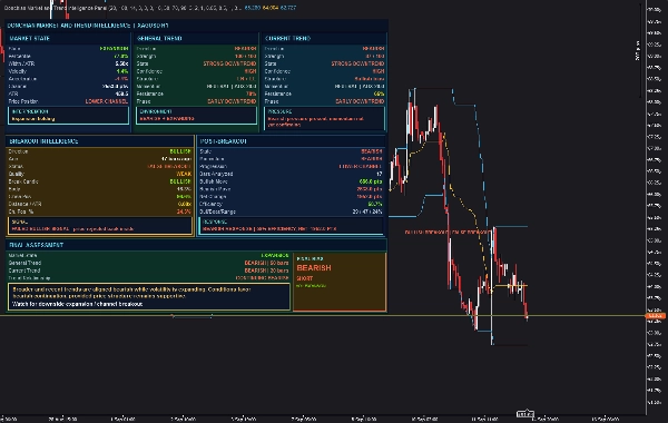 Trading product for Donchian Market and Trend Intelligence Panel Indicatore EMA Donchian Channels, image 5
