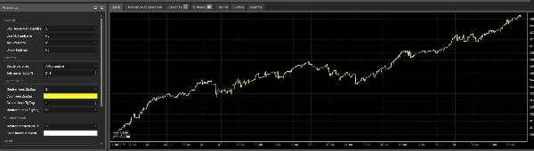 Trading product for fibo_bot cBot Fibonacci, image 3