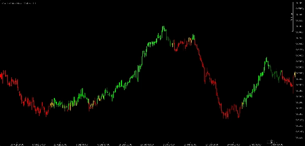"CandleColourFlow_ MultiFx_1.1" uploaded image