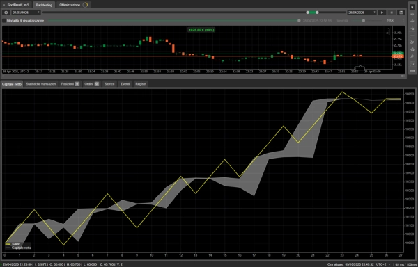 "Prop Ready cBot" uploaded image