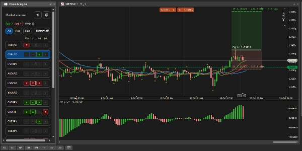 Trading product for Chaos Analyzer إضافة سطح المكتب Risk/Reward  Market Scanner, image 4