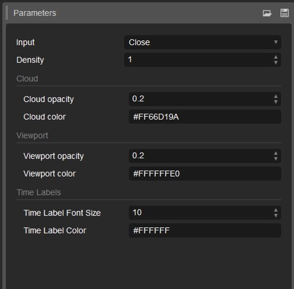 "Chart Overview" ภาพที่อัปโหลด