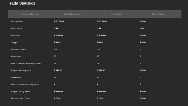 Trading product for LongSpezialist6 cBot Aggressive Balanced, image 4