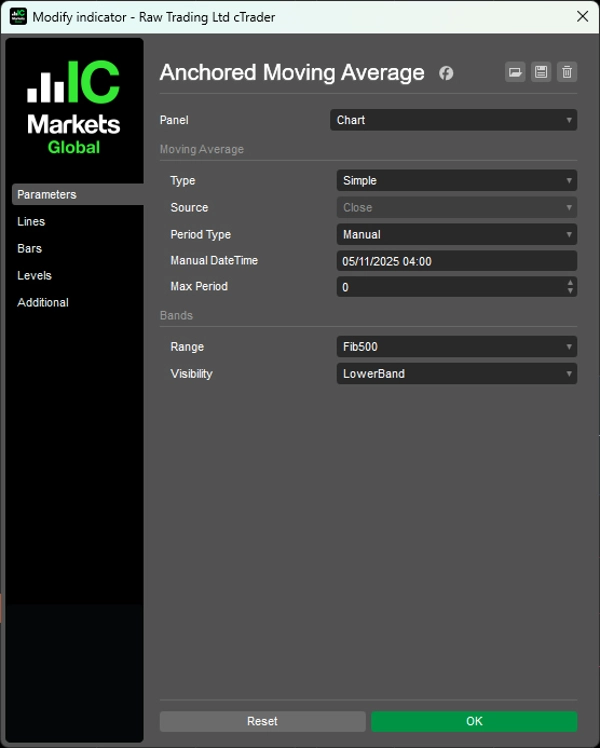 Загруженное изображение продукта "Anchored Moving Average"