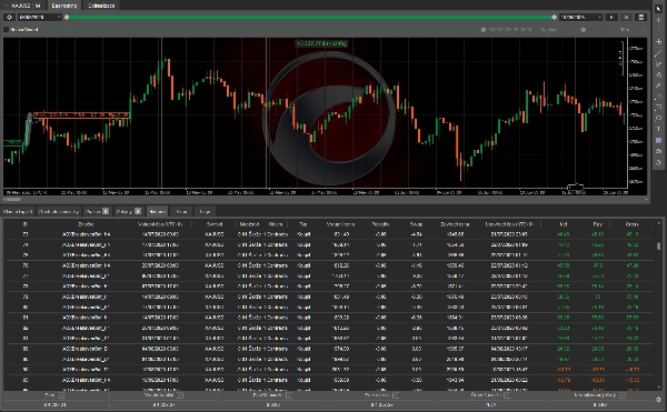 "XAU MULTI TF 4H" yüklenen resmi