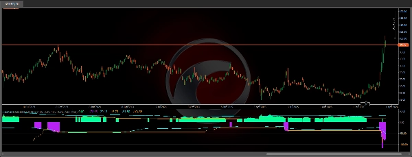 "Fear and Greed by Zofesu" uploaded image