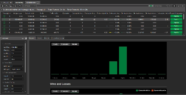Trading product for OPTI GOLD BTC Multi scalper DEMO cBot Grid Recovery, image 7