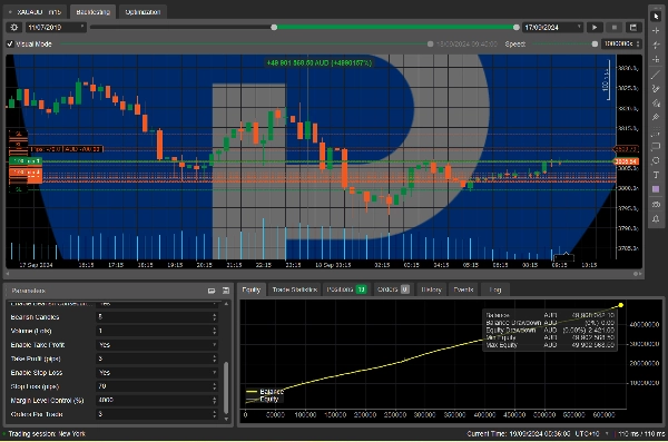 Immagine caricata di "needThaiBot for Low Risk Trading"
