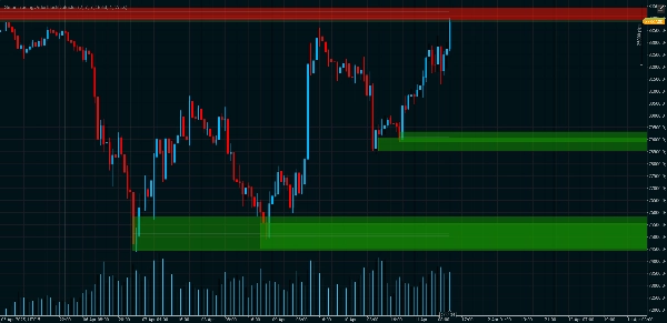 "Order Block Detector SmartTrading" uploaded image