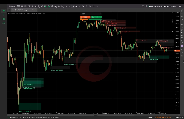 "BOS CHOCH DEMAND SUPPLY" uploaded image