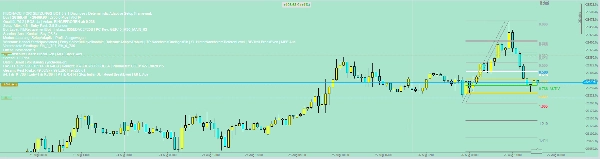 Trading product for FW_FIB cBot Fibonacci TP Manager, image 11