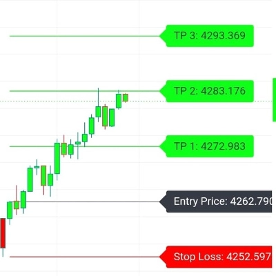 Trading product for Trade With Smile Indicator Индикатор Supply & Demand Support & Resistance, image 1