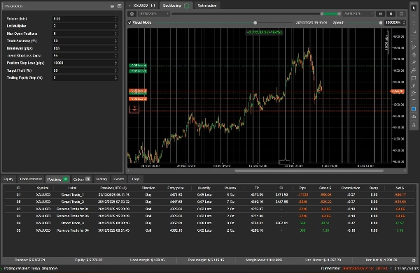 "Smart Trade for Gold" uploaded image