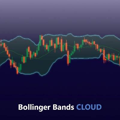 Logo de "Bollinger Bands Cloud"