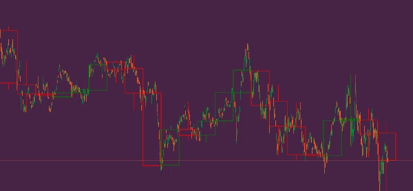 "HTFOverlayPlus" uploaded image