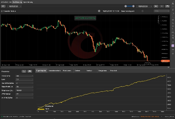 Trading product for MoneyMakerOpus cBot BTCUSD Breakout, image 5
