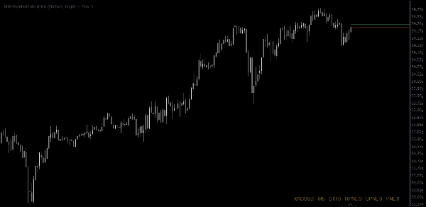 "MM-Symbol Info (Pro)" ภาพที่อัปโหลด