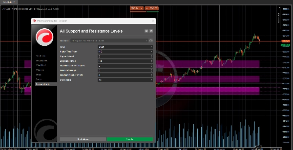 "All Support and Resistance Levels" 已上传图片
