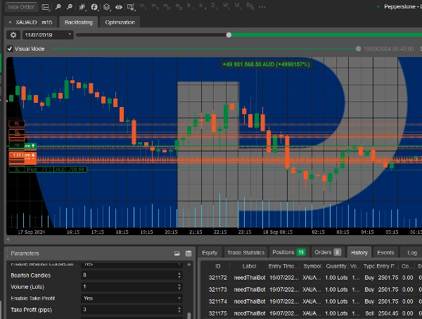 Immagine caricata di "needThaiBot for Low Risk Trading"