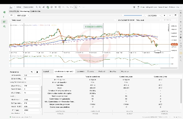Trading product for STOCHEMA TRADING CBOT cBot Indices XAUUSD, image 3