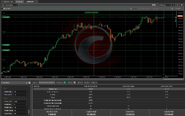 Trading product for XAU Clean Break Pro cBot EMA Aggressive, image 2