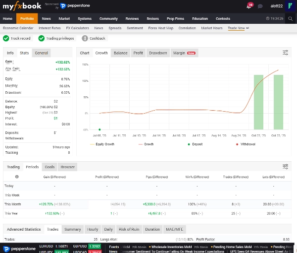 "Rocket Pulsix XAUUSD" uploaded image