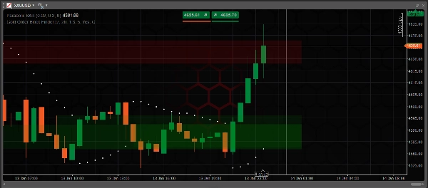 In „Gold Order Block Finder“ hochgeladenes Bild