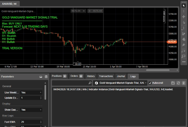 In „Gold-Vanguard-Market-Signals-Pro“ hochgeladenes Bild