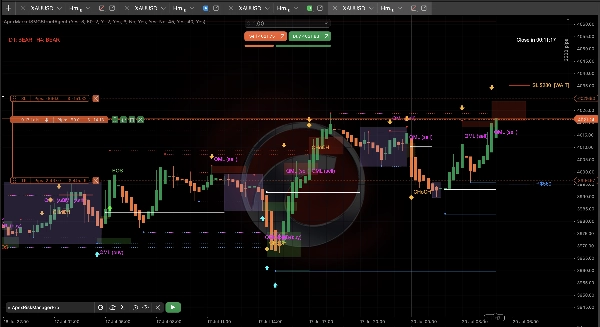 Trading product for ApexMarketStructurePro Indicator Key Levels BOS, image 2