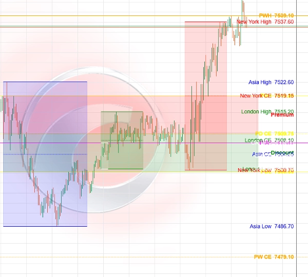 Trading product for Session Liquidity Map Pro Indicator Premium/Discount  Supertrend, image 5