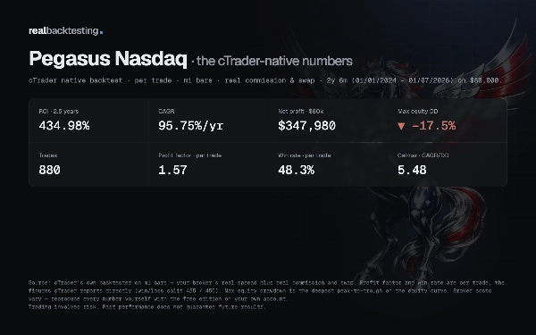 Trading product for realbacktesting Pegasus Nasdaq Free cBot Consistent Returns Stop Loss (SL) Manager, image 4