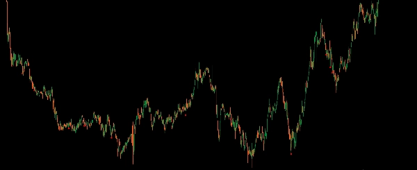 "Hammer Pattern Indicator" uploaded image