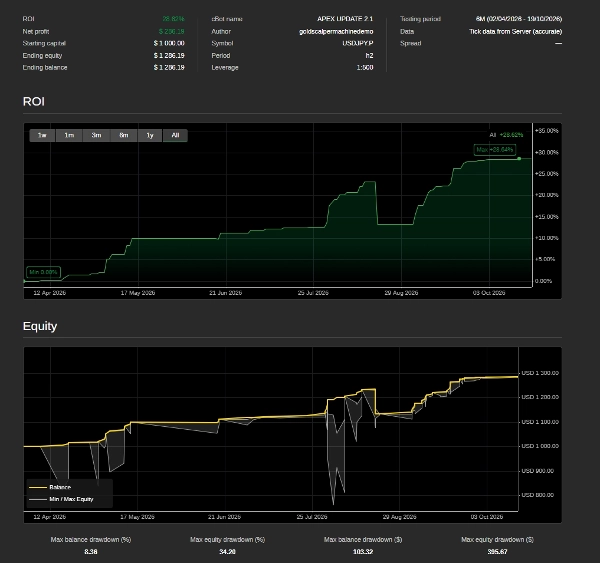 Trading product for GODDESS NANAAKUA cBot Fixed Lot EMA, image 6