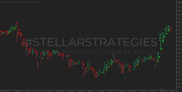 "[Stellar Strategies] Visual Trend Momentum" uploaded image