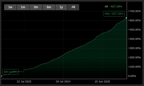 Imej yang dimuat naik "DCA Smart Trading"