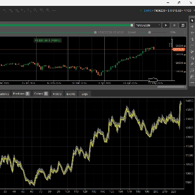 Trading product for AuthoAtt2 cBot EMA Fixed Risk %, image 1