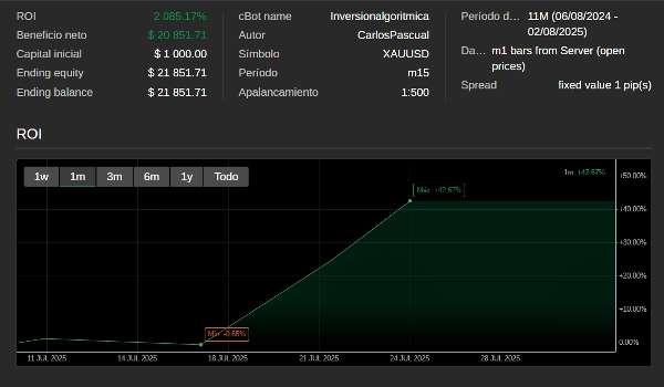 "EMA Crossover Pro" uploaded image