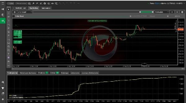 Trading product for ALBERTO Cbot cBot Supply & Demand, image 2