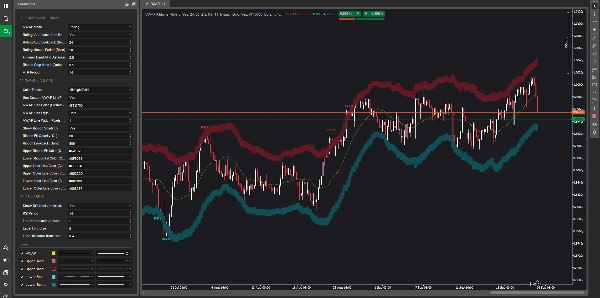 Trading product for VWAP Ribbons Indicator RSI Volume, image 4