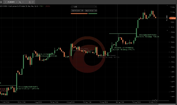 Trading product for BOS CHOCH Confluence Confirmator 指标 Breaker Block AI-assisted, image 4