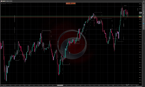 Imagen cargada de "Darvas Box"