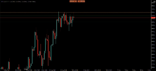 "Daily Weekly Monthly - Highs & Lows" 已上传图片