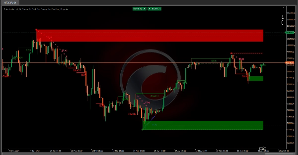 "Price Action" uploaded image