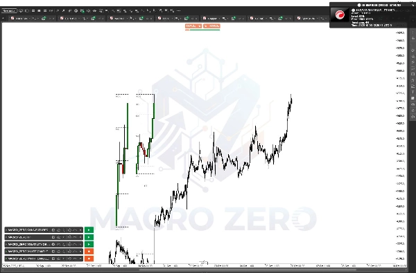 "MACRO_ZERO V1-HTF CANDLE" 업로드된 이미지
