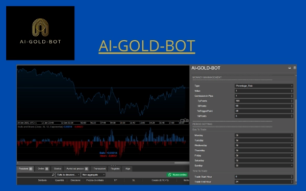 "AI-GOLD-BOT" uploaded image