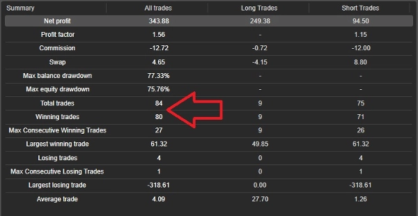Gambar unggahan "Smart Trade for Gold (XAUUSD)"