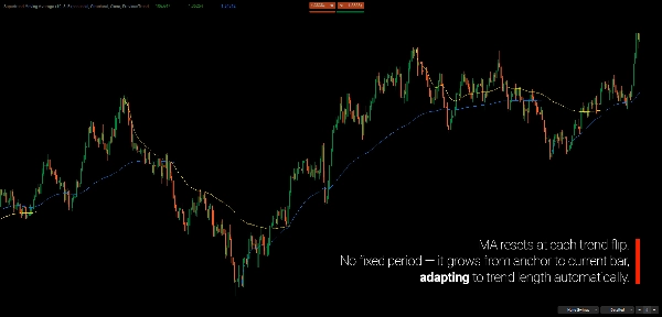 "Supertrend Moving Average" uploaded image