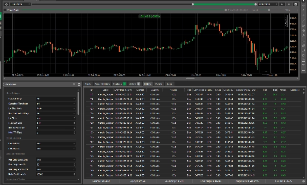 Trading product for XauUsd Ultimate Bot V_1.3.1 cBot Conservative EMA, image 4
