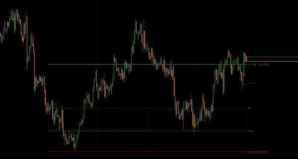"Initial Balance" yüklenen resmi